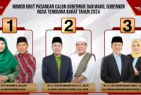 Pasangan Iqbal-Dinda sukses menarik nomor urut 3 di KPU NTB, siap menantang kompetitor dengan semangat kemenangan di Pilgub 2024!