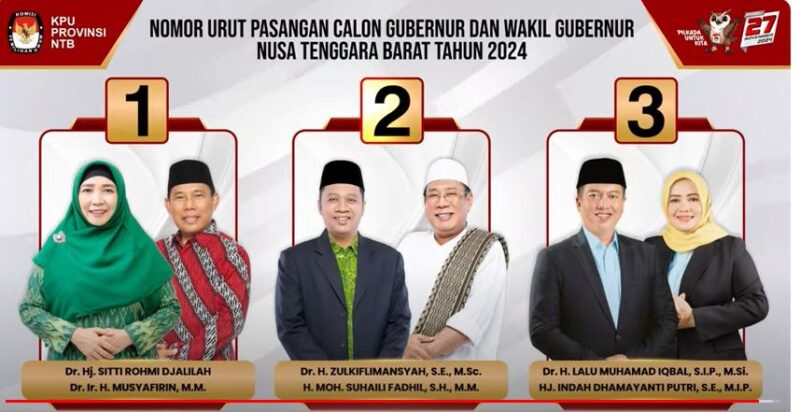 Pasangan Iqbal-Dinda sukses menarik nomor urut 3 di KPU NTB, siap menantang kompetitor dengan semangat kemenangan di Pilgub 2024!