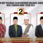 Pasangan Iqbal-Dinda sukses menarik nomor urut 3 di KPU NTB, siap menantang kompetitor dengan semangat kemenangan di Pilgub 2024!